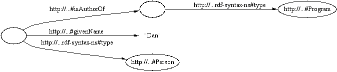 ()--givenName-->