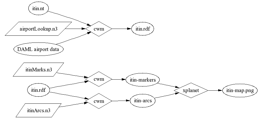 map viz toolchain