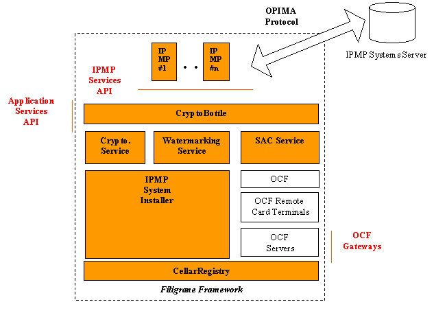 internal organization of
the filigrane framework