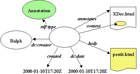 annotation schema 