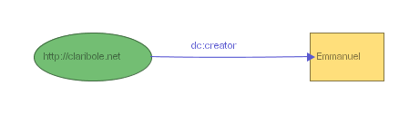 Figure 17-a: Model without stylesheet