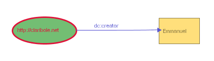 Figure 17-b: Model with stylesheet