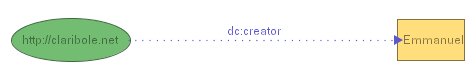 Figure 17-d: dotted edge