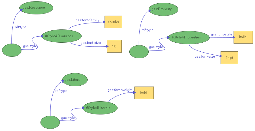 Figure 20: Stylesheet