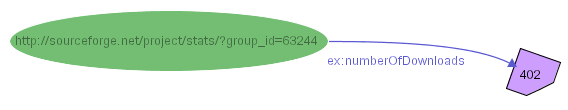 Figure 25: Custom shape for literals typed as integers