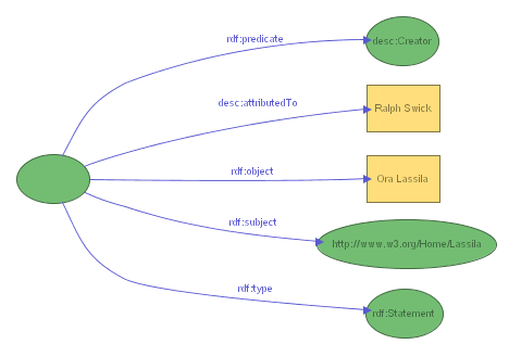Figure 31-a: node and arc layout