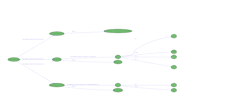 Same RDF graph with all literals hidden but same layout