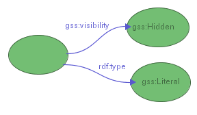GSS literal selector with property visibility=hidden