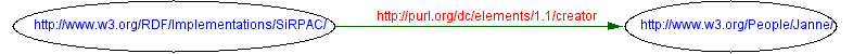 :SiRPAC dc:creator :janne