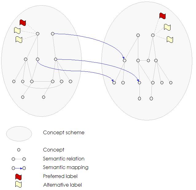 The SKOS Meta-Model