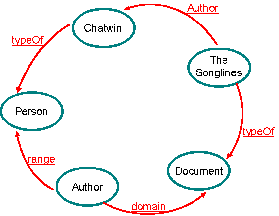 MCF example