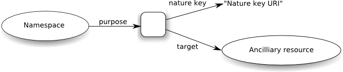 Generic RDDL model