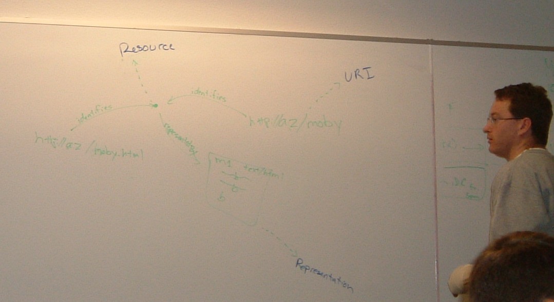 DC at white board