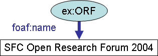 Simple example