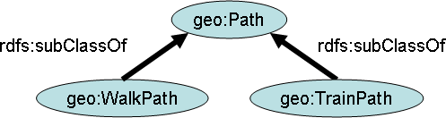 Path Classes