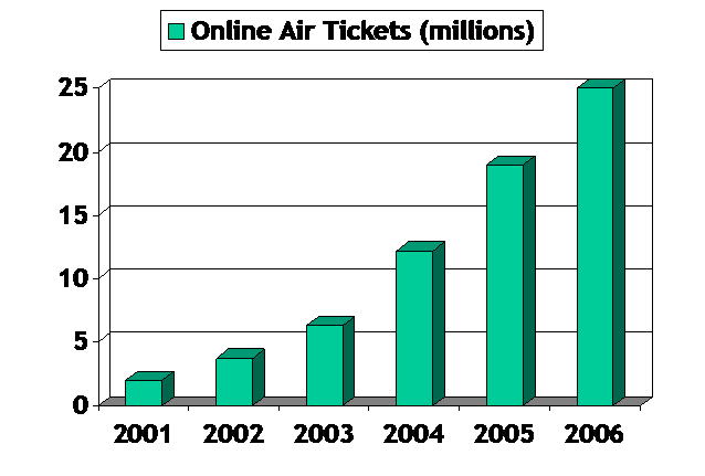 Air Volumes