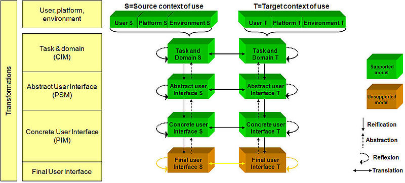 File:Cameleon reference framework.jpg