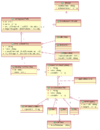 UsiMXL Transformational Meta-Model