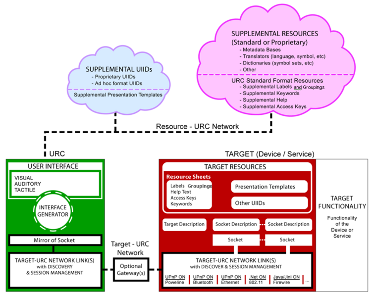 File:URC-Overview.png