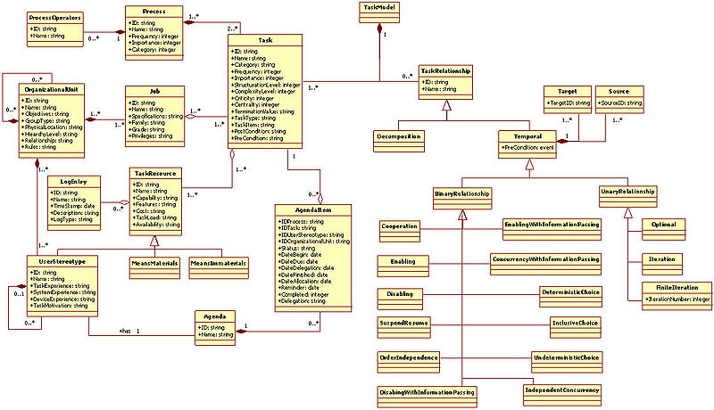 File:Task UsiXML Model.jpg
