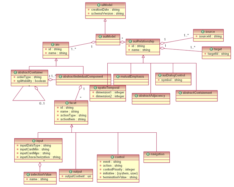 File:UsiXML AUI Model.png