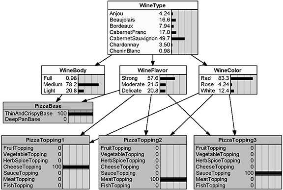figure3