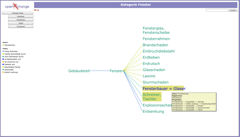 OntoBrowser