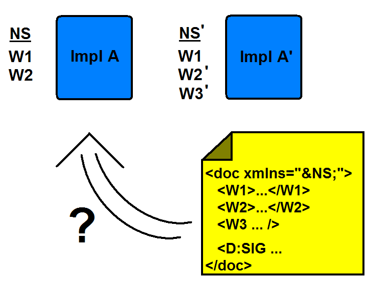 Signature Corruption via Namespace Volatility