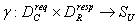 definition of device coordination