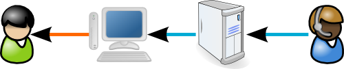 Illustration of the Web before Web 2.0