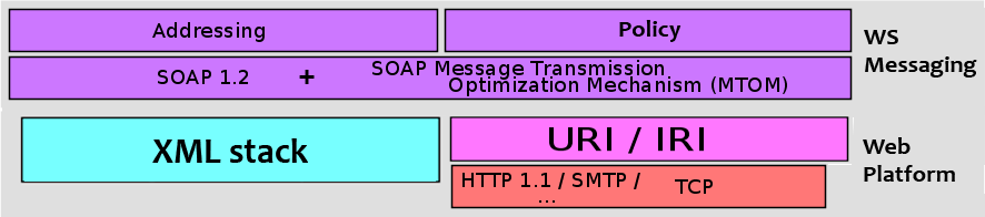WS Msg framework