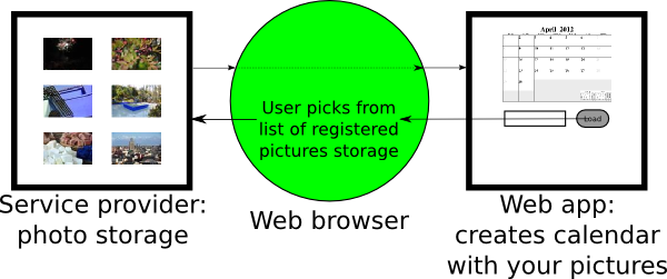 Diagram of Web Intents