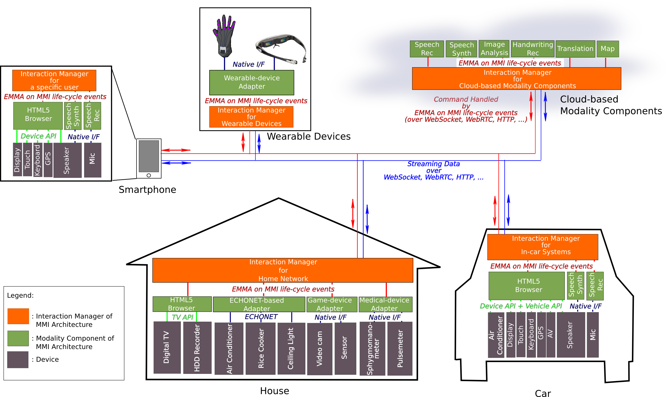 MMI Overview