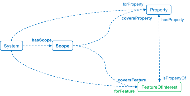 File:SSN-Systems-Features.png