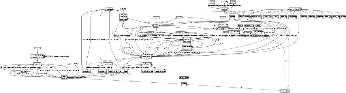 SSN with equivalence mapping