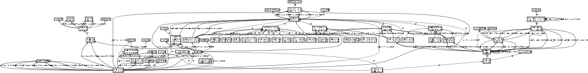 SSN (with meta properties ported into RDFS/OWL)