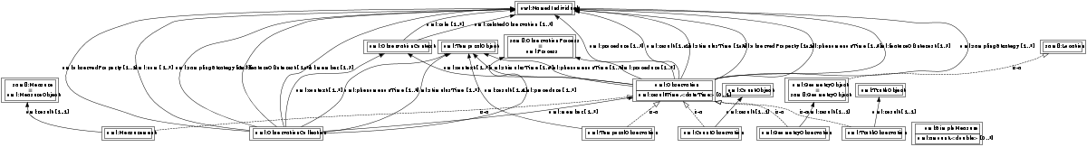 OM Lite with subclass mapping