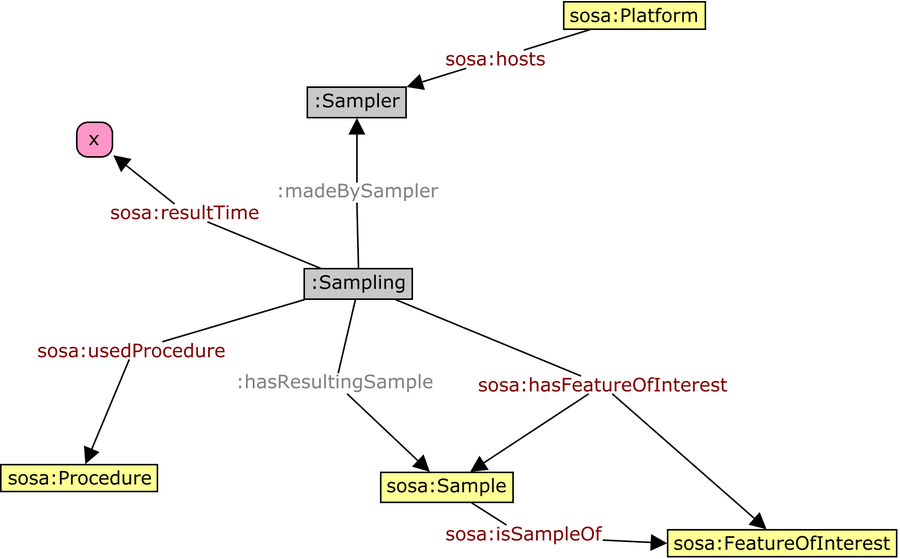 Sampling-activity.png
