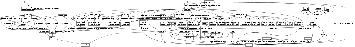 SSNX with equivalence mapping