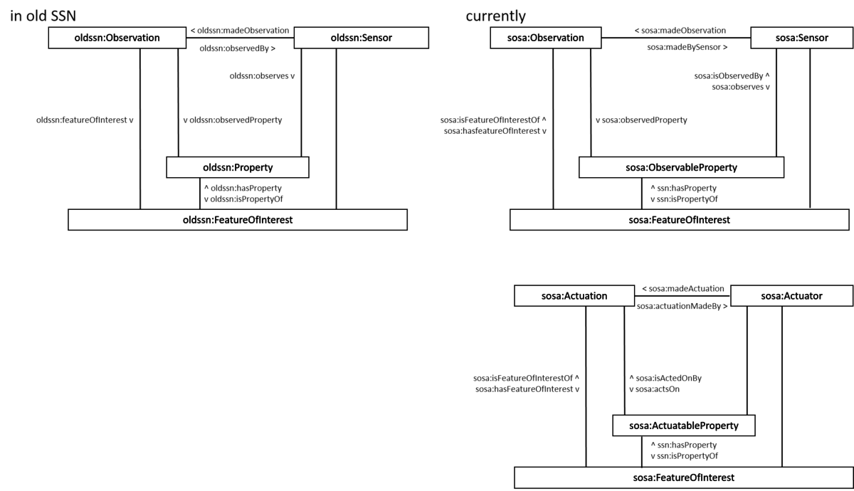 20170308-foi-property-object-event.png