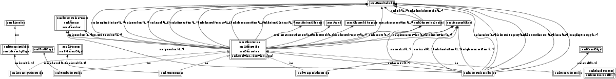 OM Lite with equivalence mapping