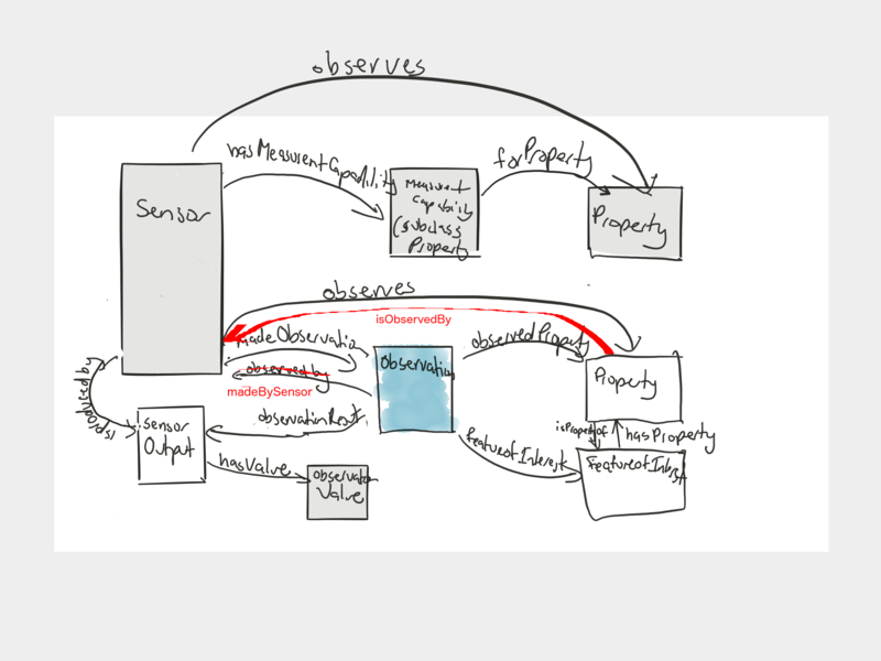 File:ObservesPattern.png