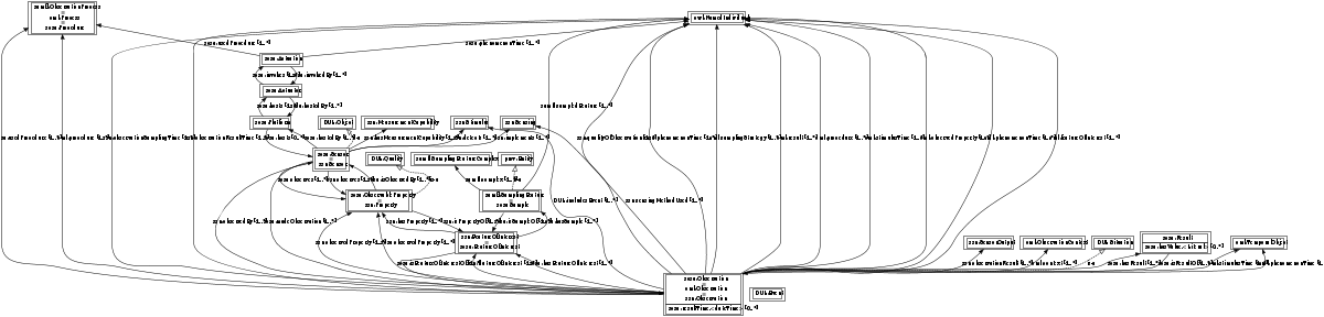 SOSA (with meta properties ported into RDFS/OWL) and equivalence mapping