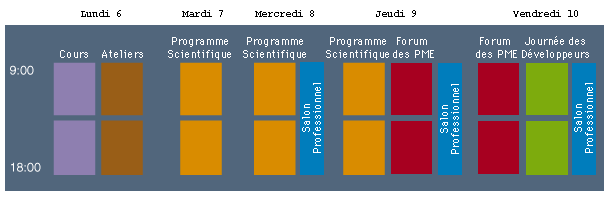 Plan du Programme