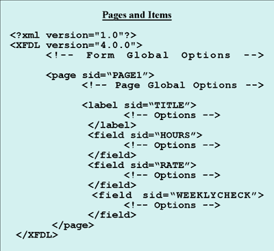 Pages and Items Code Sample