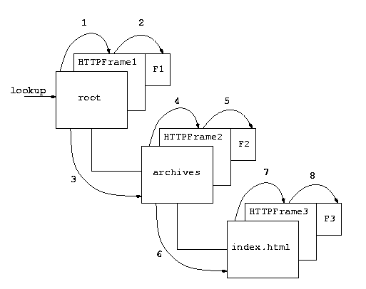 the lookup algorithm
