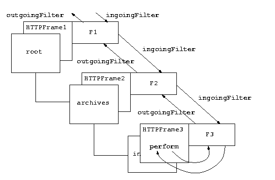 the perform algorithm, with filters and such