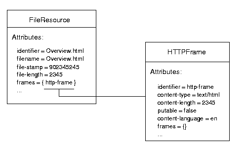 A sample resource
