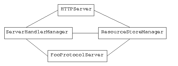 resource manager drawing