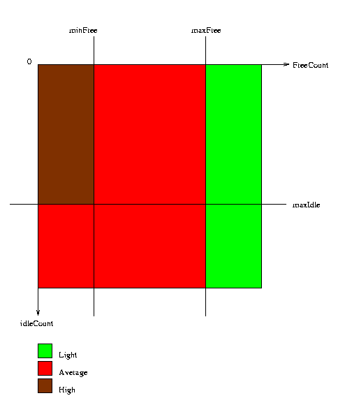 Server load map
